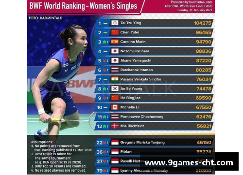 九游会J9真人游戏第一品牌国羽混双世界第一：2-1!32连胜背后的不屈精神