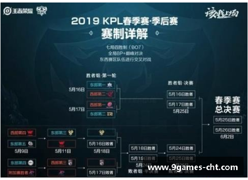 九游会J9真人游戏第一品牌CBA21-22赛季全新赛制：季后赛竞争将变得更为激烈
